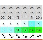 meteo vendredi 26 juillet.JPG